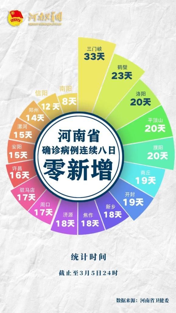 【河南省南阳市宛城区今日境外输入病例通报_南阳市宛城区疫情防控指挥部最新公告】
