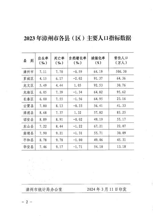 福建省漳州市芗城区现有本土确诊30例(福建漳州通报新增病例详情)