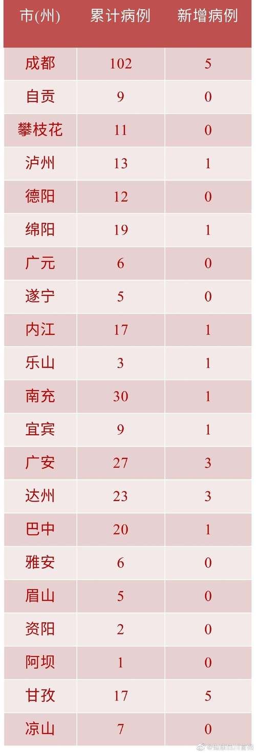 【31个省份新增23例核酸阳性涉21省_31省新增23例确诊】