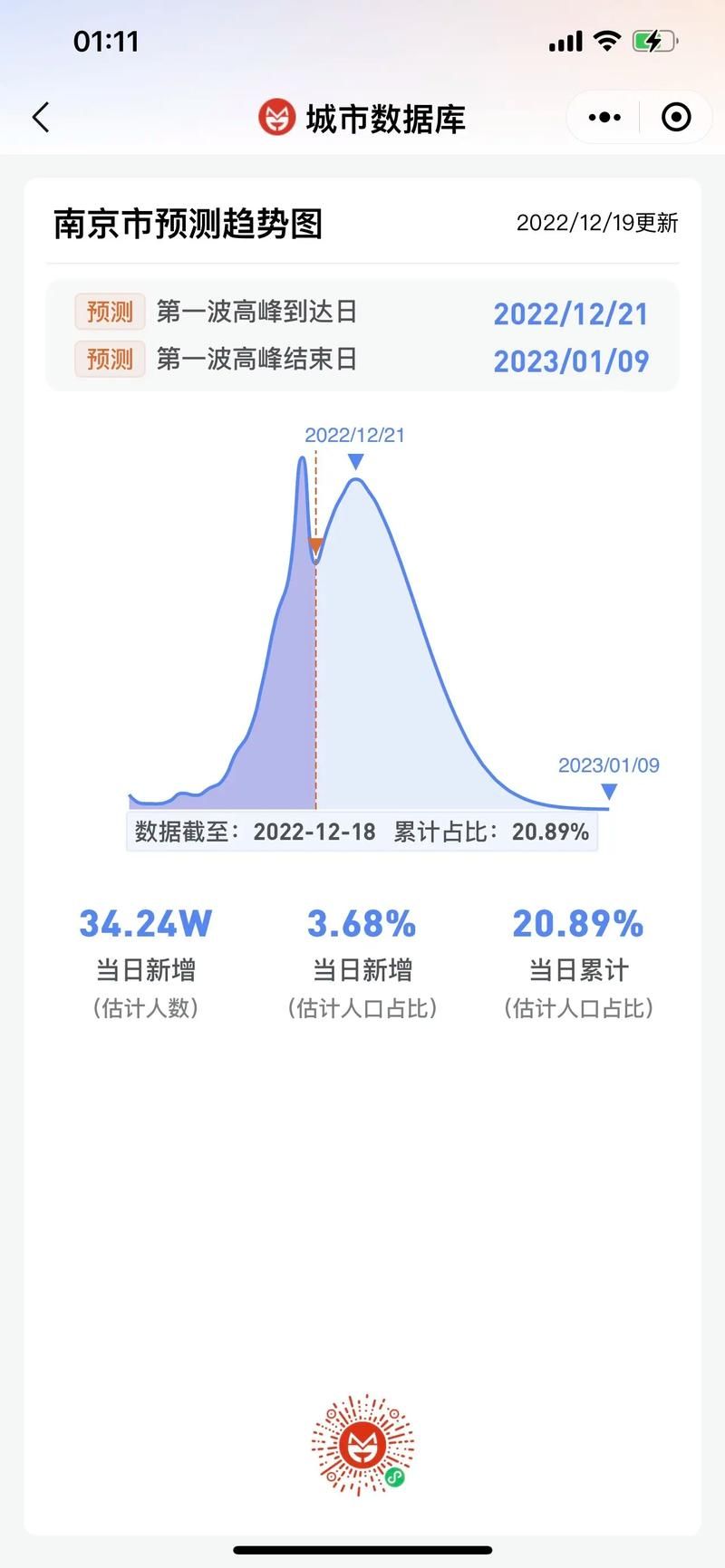 4地疫情高峰感染高峰进度查询/役情高峰地区