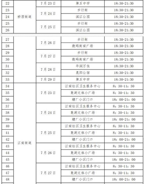 【惠州市最新最新通报：寻找同轨迹人员,惠州患者活动轨迹】