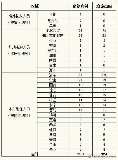多地近1天新增8例境外输入/今天新增境外输入病例