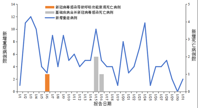 31省新增死亡病例2例山东省德州市禹城市4例/山东禹城新增肺炎病例