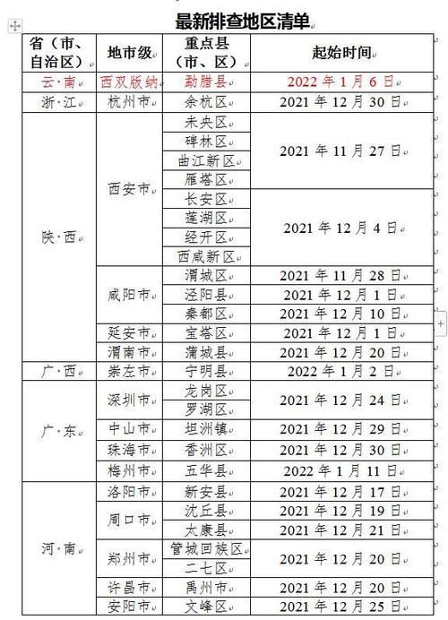 连山区新增阳性感染者10例，均在云南省西双版纳傣族自治州的简单介绍