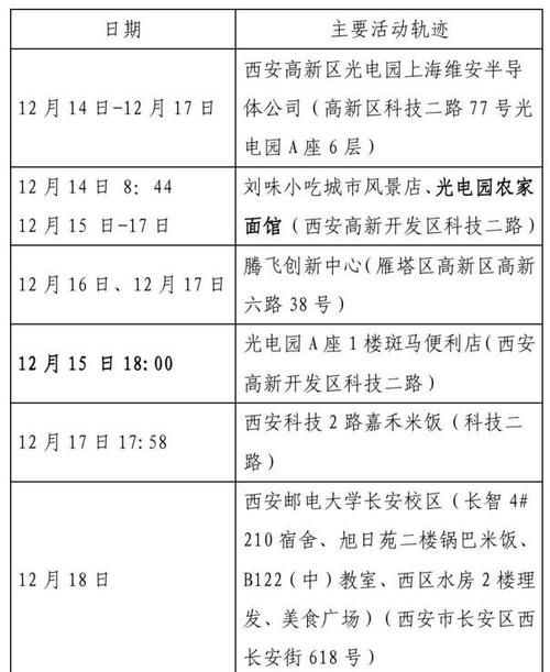 【湖北黄石西塞山区最新疫情通报：寻找同轨迹人员_湖北黄石市西塞山区地图】