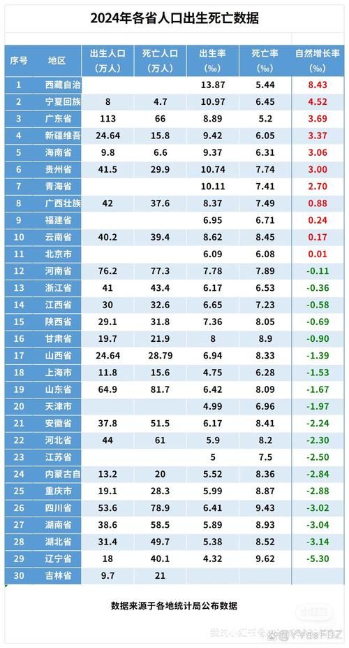 31个省份增17例死亡病例/全国病例死亡人数