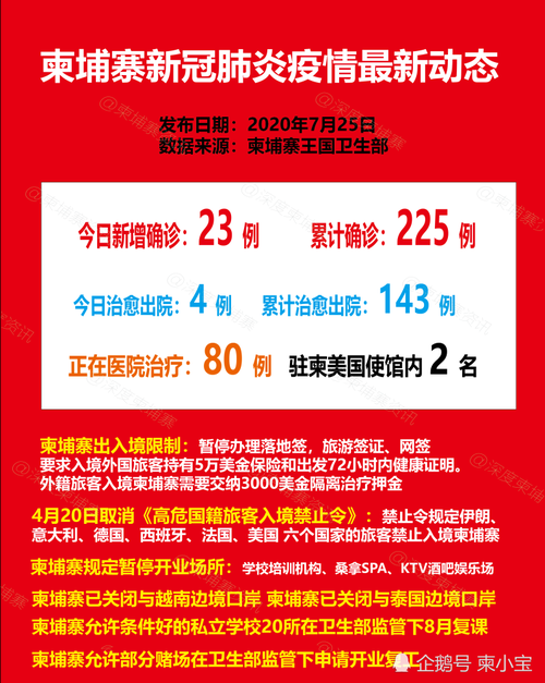 【全球新增确诊23例均为境外输入,全球疫情新增确诊】