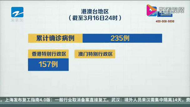31省份新增确诊21例均为境外输入(31省份新增21例确诊 均为境外输入)