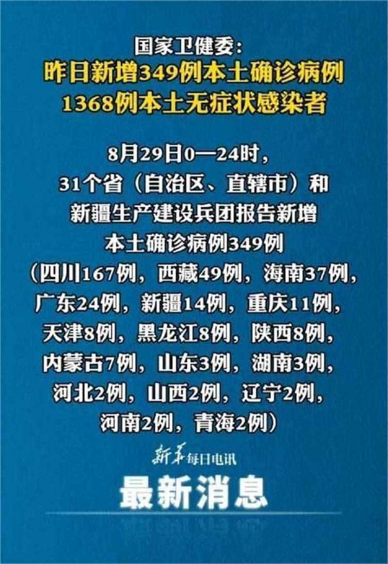 今日疫情31省份新增情况/今日疫情31省市