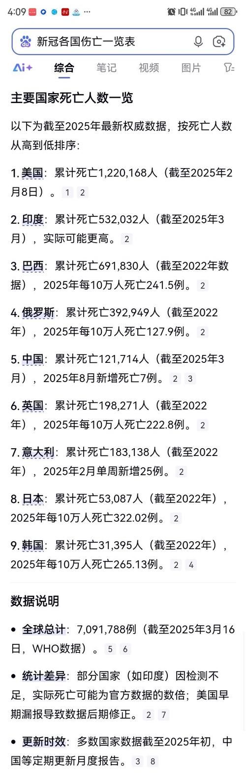 全球新增25例死亡病例涉5省/全球新冠死亡病例超20万例新闻