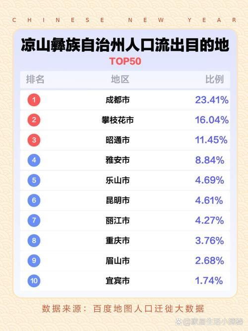 四川凉山彝族自治州冕宁县近6天新增破11/凉山州冕宁县概况