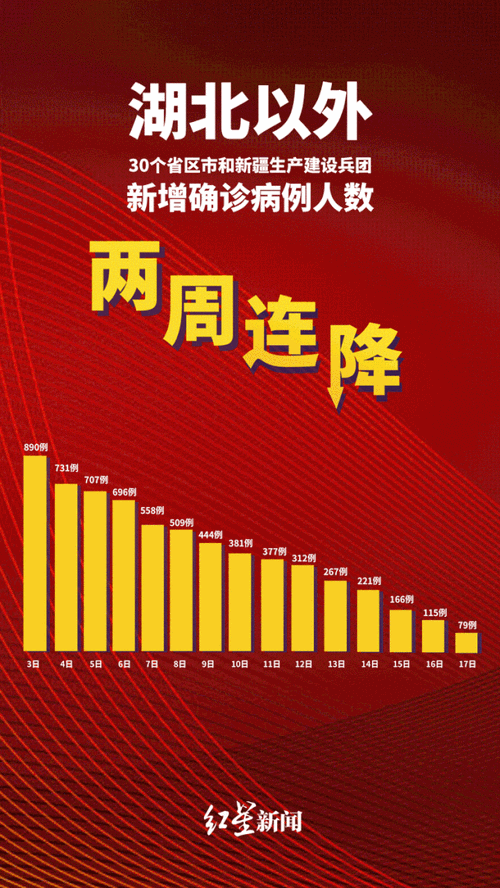 多地今冬新增14例重症/新增重型病例
