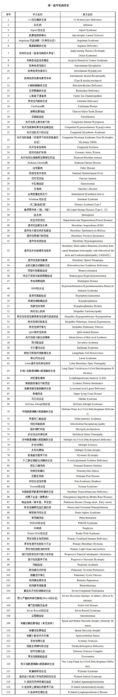 【全国新增24例重症及25例无症状_全国新增24例重症及25例无症状病例】