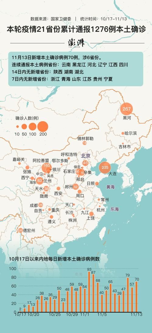 多地新增8例确诊其中本土8例:本土新增确诊59例 分布5省份