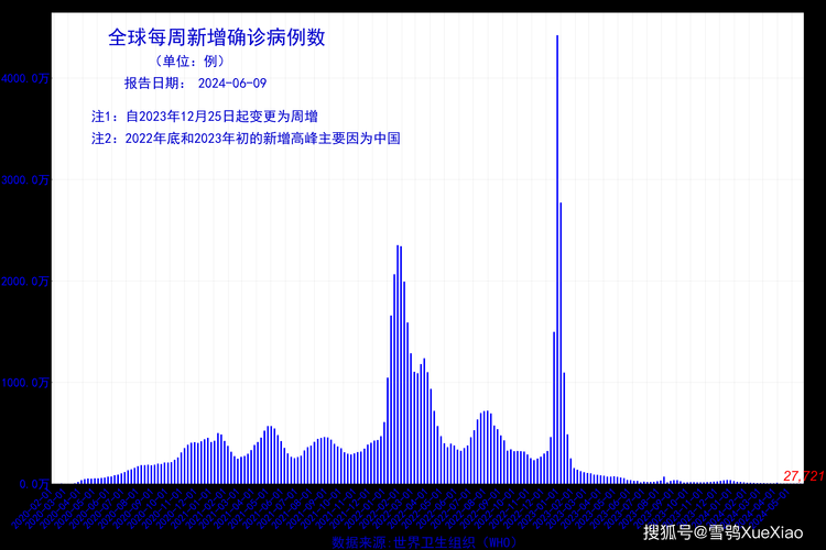 31省市新增5例重症涉21省/全国其他省份重症占确诊病例的比例由1月27日的最高