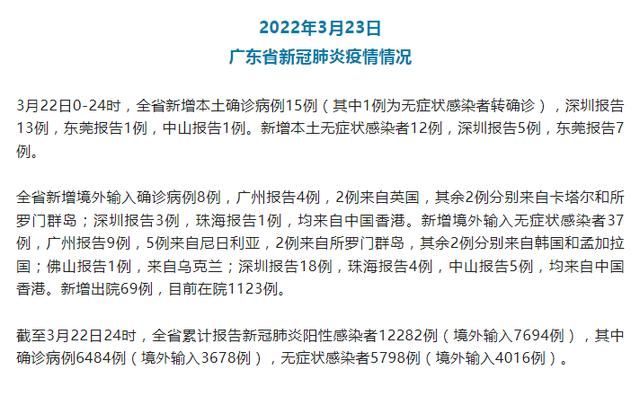 31省份新增24例本土确诊及13例无症状:31省份新增确诊25例 其中本土1例
