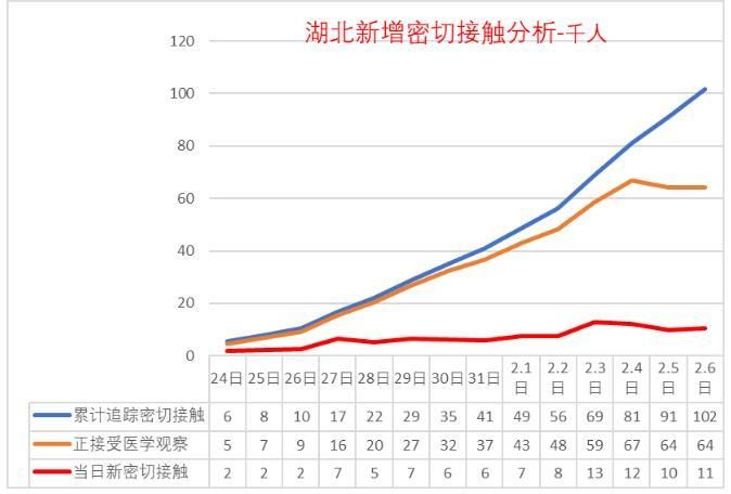 31省市疫情高峰感染高峰进度查询:全国疫情高峰期数据