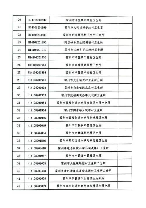 霍州最新通告：所有人员管控区/霍州市最新疫情