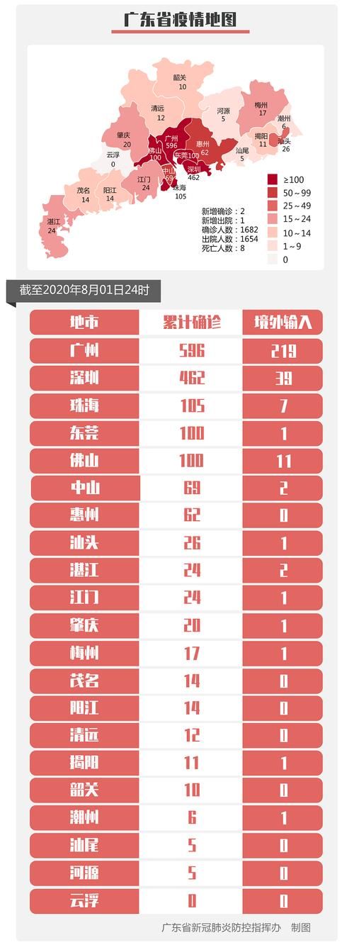 【31省份新增24例重症涉23省市_31省份新增确诊病例49例其中本土病例24例】
