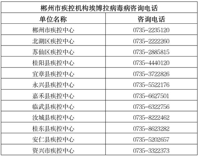 郴州市近1天新增感染趋势爆发:郴州疫情通报