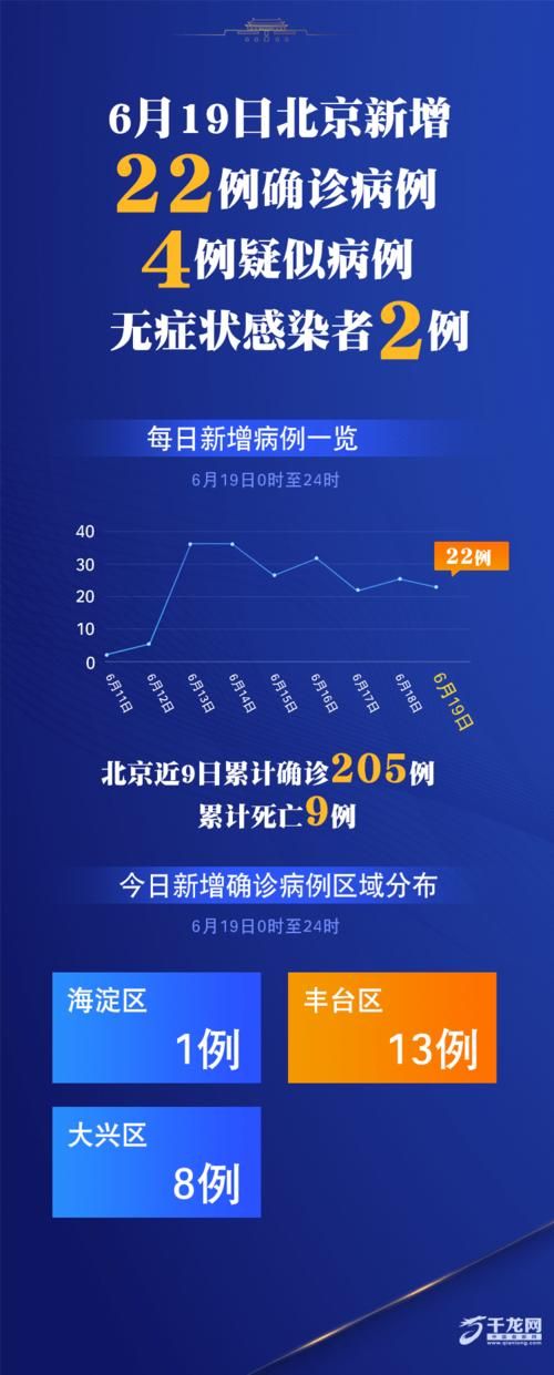 安宁现有本土确诊22例/安宁区确诊病例轨迹