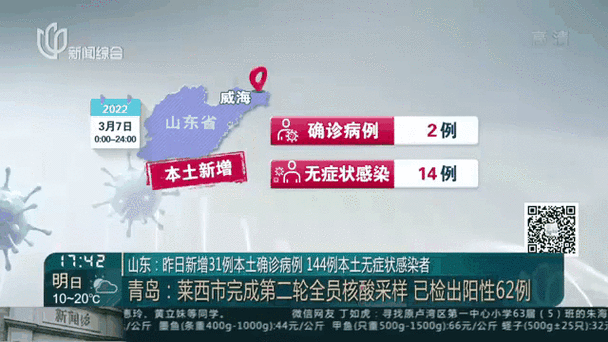 山东省烟台市莱州市昨日新增3例涉8省输入病例(烟台莱州确诊)