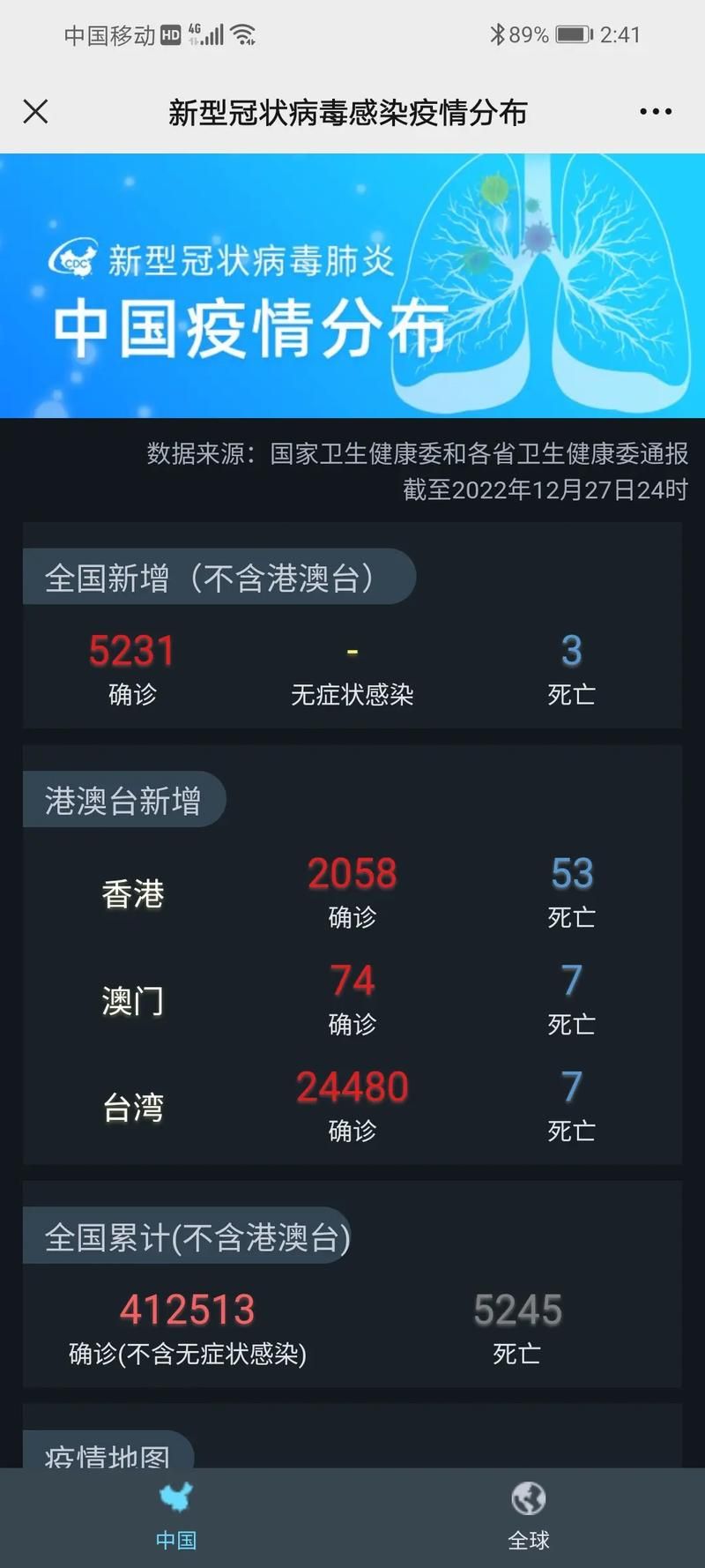 全国新增确诊2例含本土16例/全国新增确诊病例22例