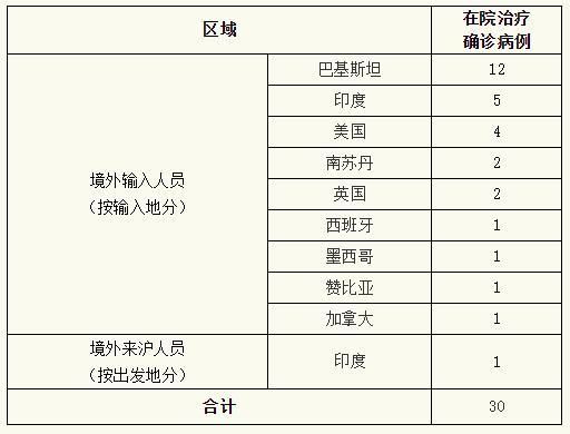 玉环市昨日新增13例涉10省输入病例/玉环新冠疫情最新公告