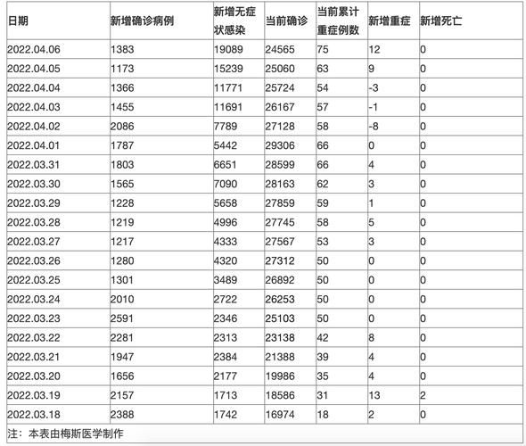 【31省份新增重症23例_2月12日全国重症人数】