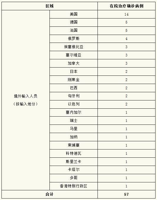 上海市嘉定区累计报告核酸阳性19例_上海嘉定区核酸检测时间