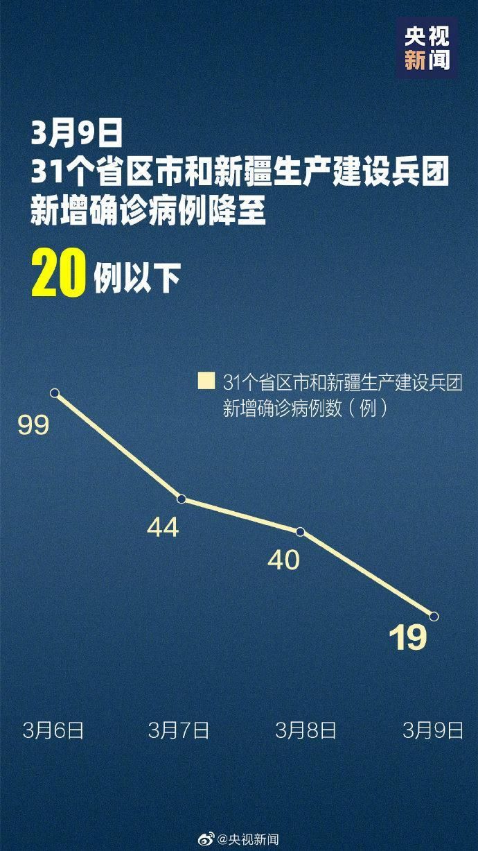 【今日疫情31省新增情况,今日疫情新增情况全国】