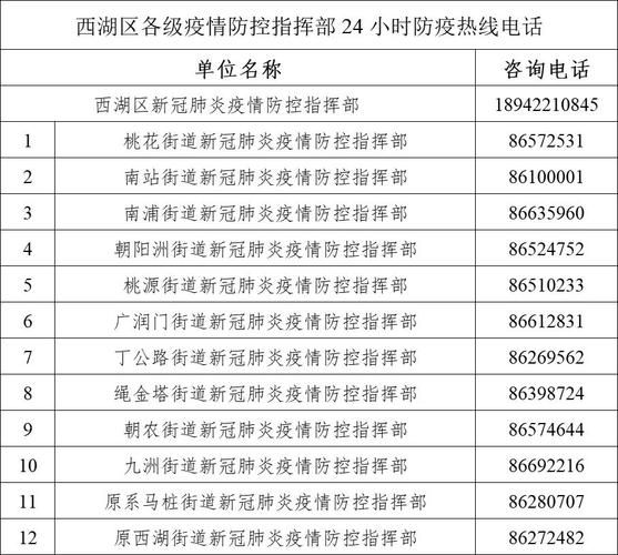 湖北随州随县管控区区阳性感染者详情(随县新冠肺炎疫情防控指挥部公告)