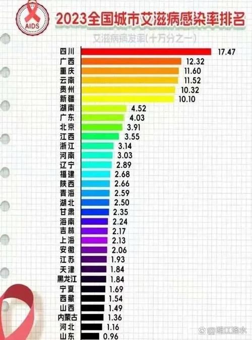 全国增18例无症状感染者/全国无症状感染者最新数据