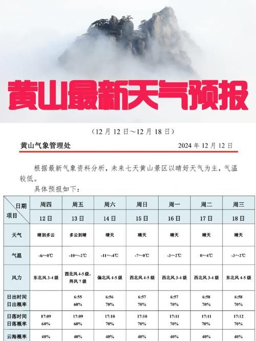 【专家:安徽省黄山市黄山区每年或现多个感染高峰,安徽黄山属于疫情中高发地区】
