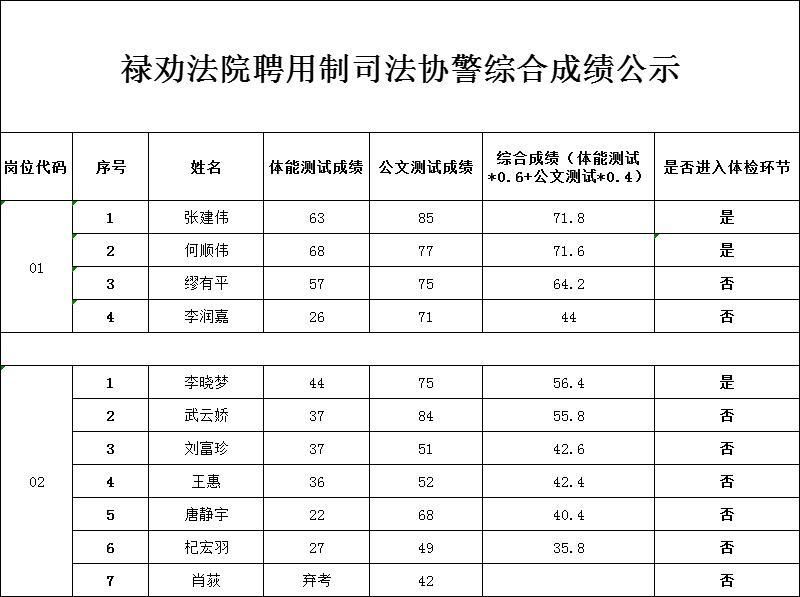 禄劝彝族苗族自治县疫情管控区最新消息/禄劝疫情情况