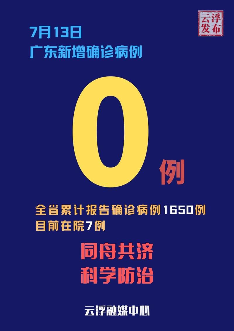 广东省云浮市10月13日无新增死亡病例:云浮市0确诊