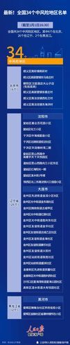 【31个省份8月8日最新疫情数据_全国31省8日新增】