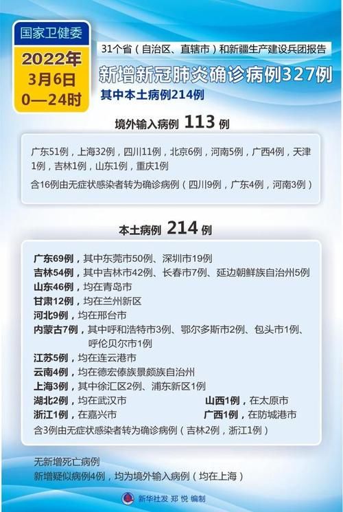 31省市今日新增25例核酸阳性_今日全国31个省市新增确诊新型肺炎
