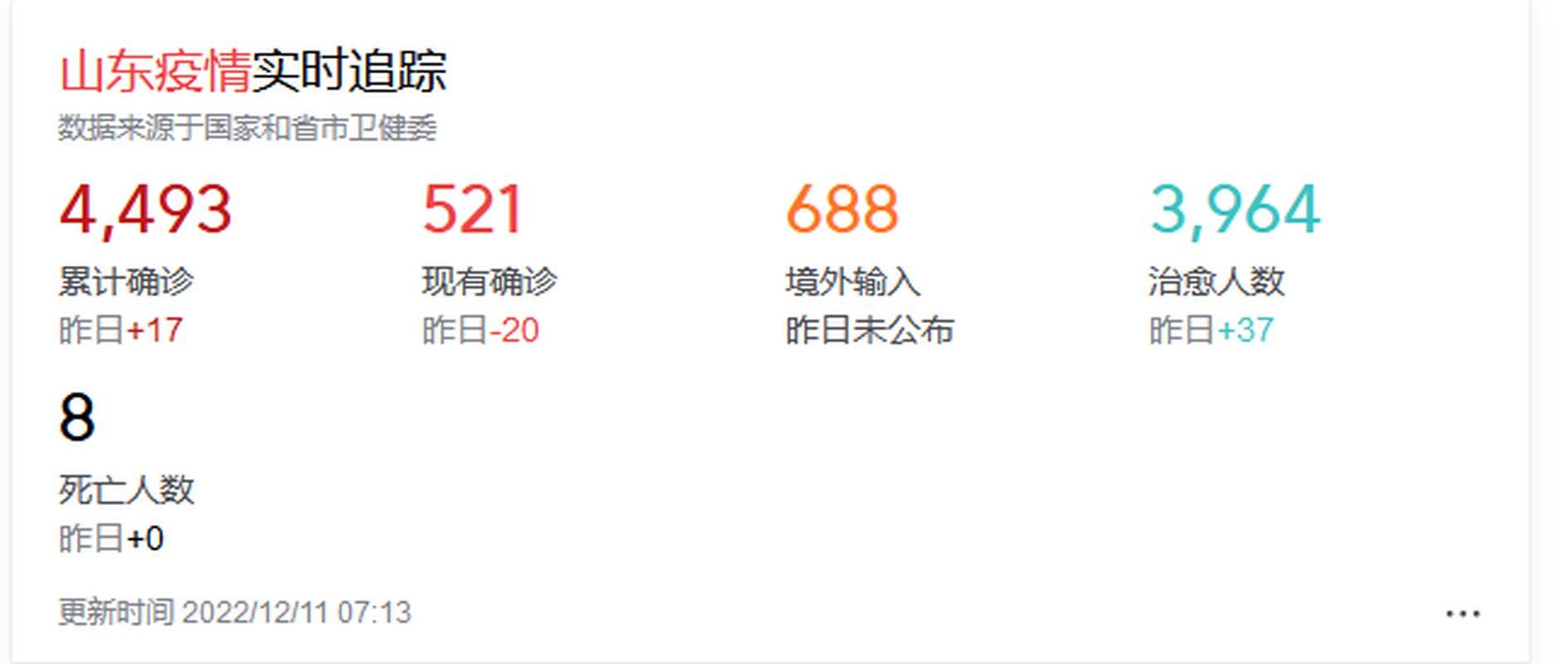 12月10日疫情有望近2天结束/12月10日疫情最新数据