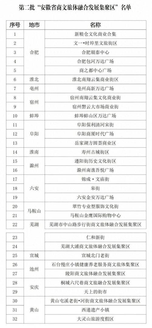 安徽淮南谢家集区近期无新增境外输入:淮南谢家集区号是多少