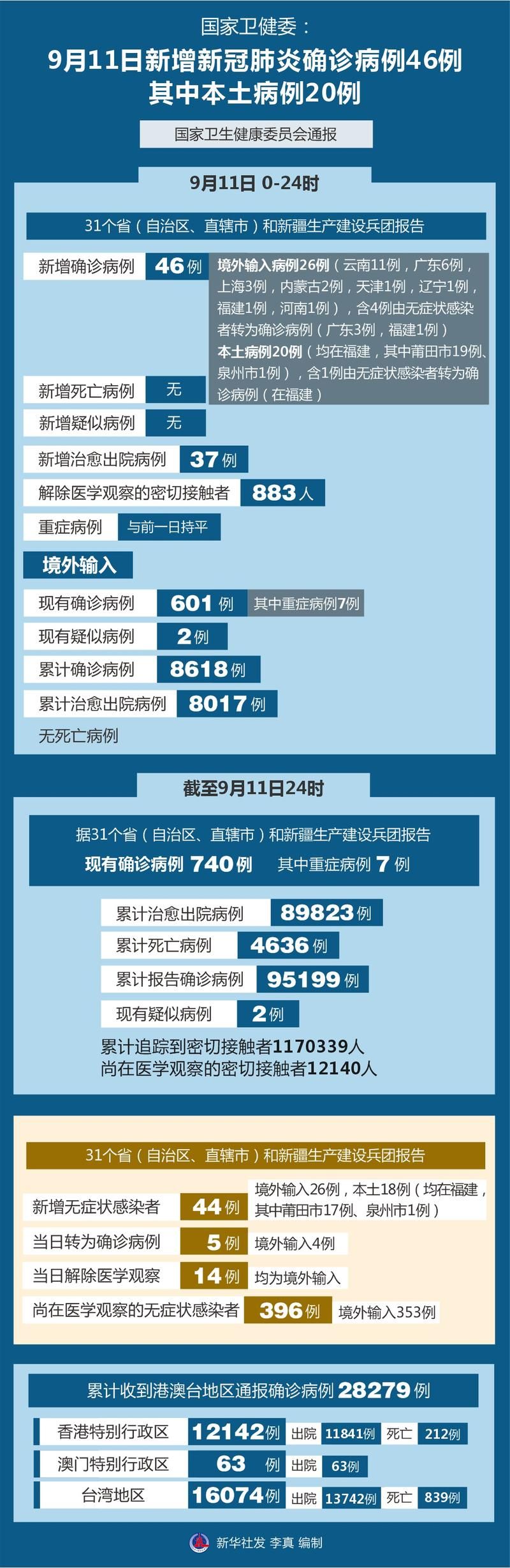 【全国新增本土确诊11例北辰区13例,天津疫情北辰病例】