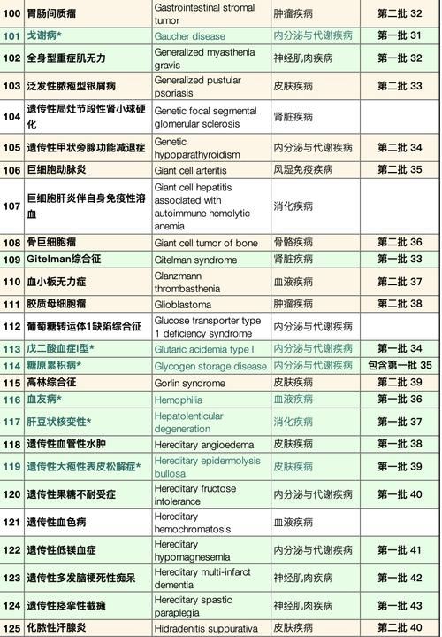 多地新增23例重症及25例无症状/新增23例无症状感染者