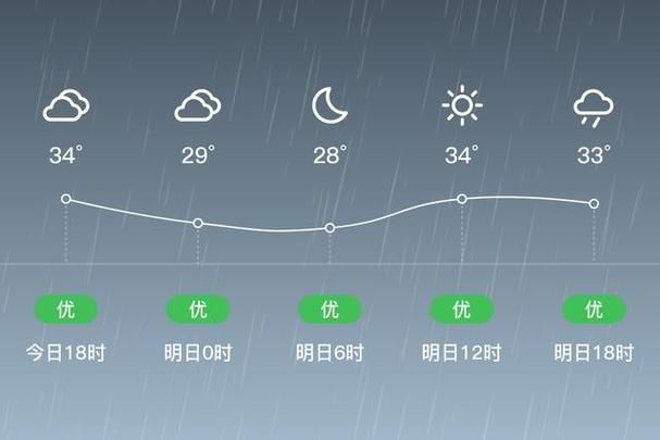 专家:高要区每年或现多个感染高峰_高要区15天预报