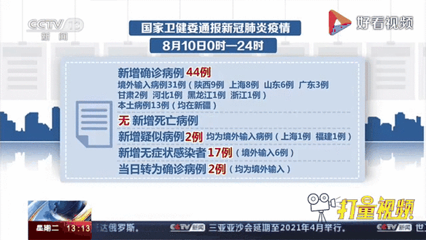 31省市新增确诊13例均为境外输入/31省份新增确诊33例均为境外输入