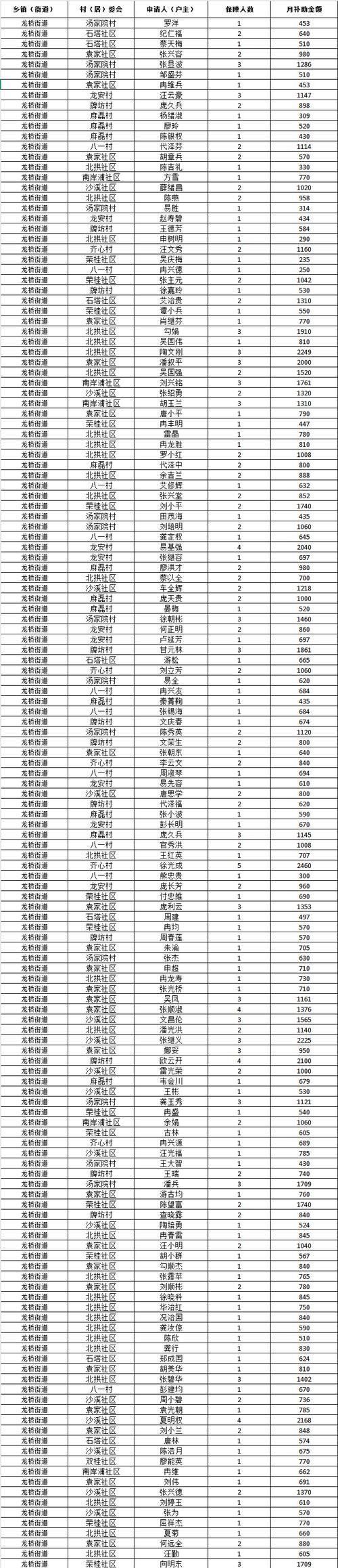 辽宁省丹东市元宝区什么时候可以封城/丹东市元宝区有几个镇