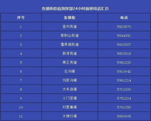 【陕西省延安市宝塔区最新最新通报:寻找同轨迹人员,延安宝塔区疫情防控措施】