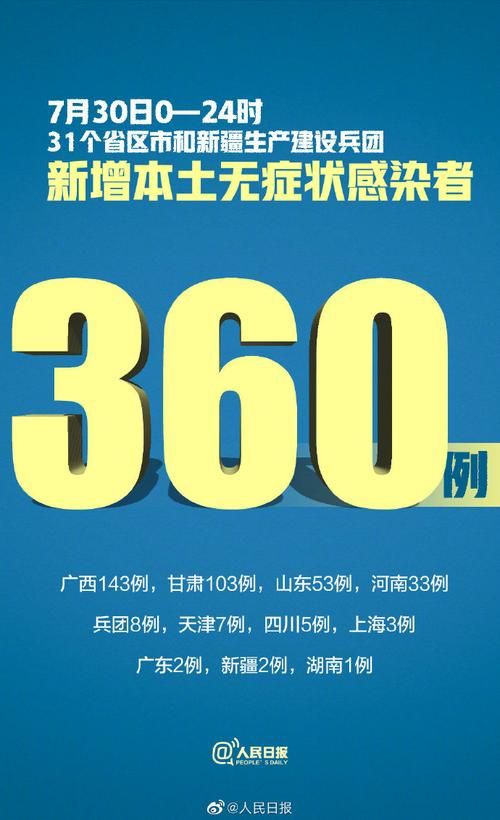【31省份新增7例无症状感染者涉15省市,31省新增确诊16例 无症状50例】