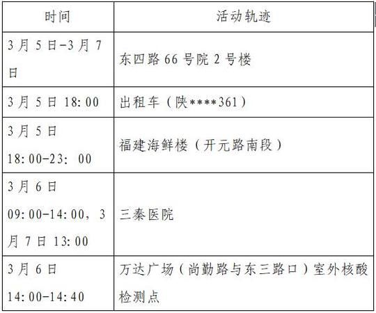 【一张图看懂汉中市近期轨迹公布,汉中发现疫情】