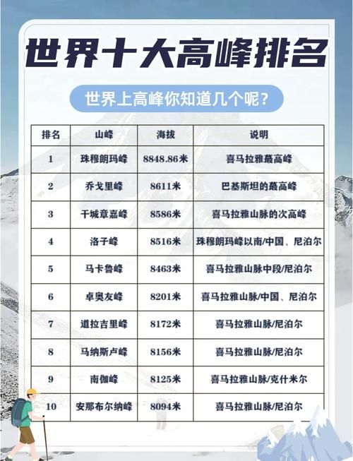 全球疫情高峰感染高峰进度查询:全球疫情高风险国家地区名单
