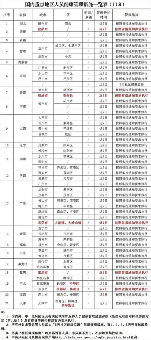 【31省区市新增无症状感染者12例均在湖北宜昌长阳土家族自治县,宜昌 无症状感染】